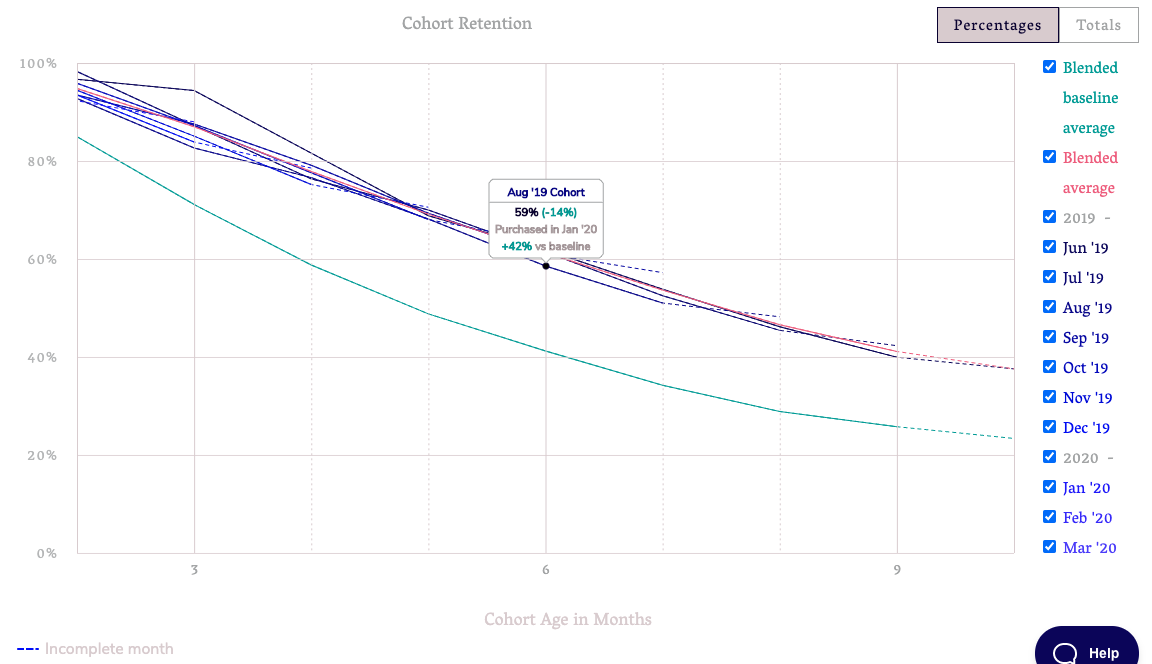 Filtered segment comparison on the retention chart